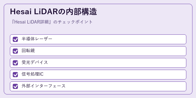 Hesai LiDARの内部構造
