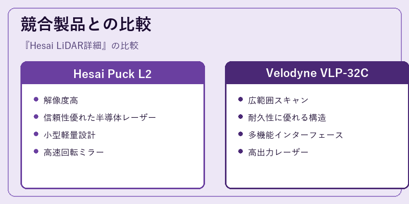 競合製品との比較