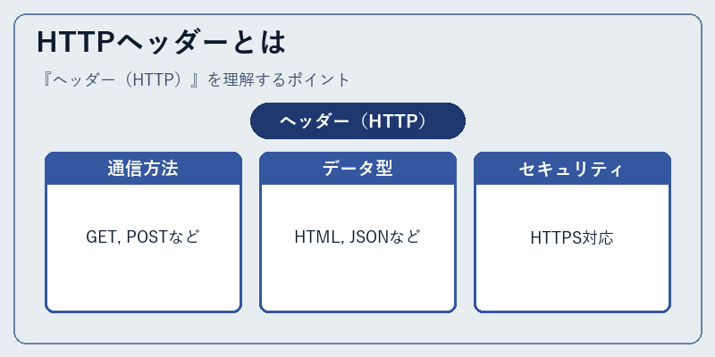 HTTPヘッダーとは