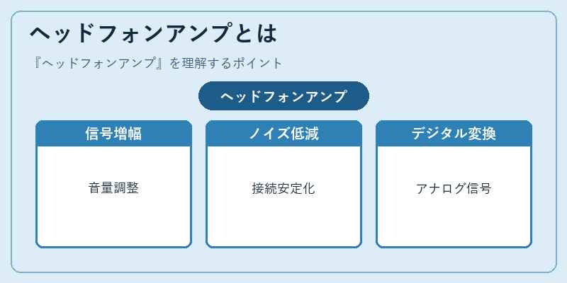 ヘッドフォンアンプとは