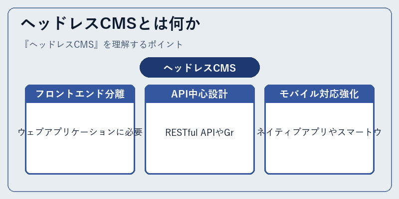 ヘッドレスCMSとは何か