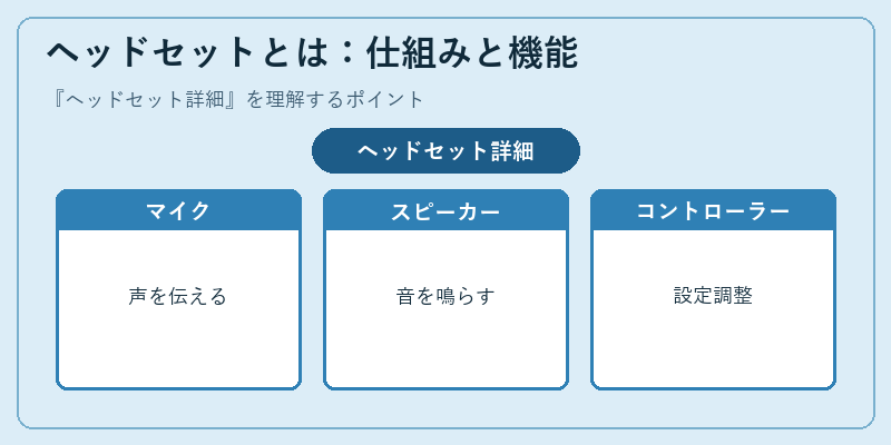 ヘッドセットとは：仕組みと機能