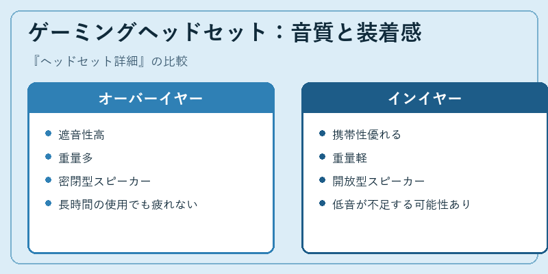 ゲーミングヘッドセット：音質と装着感