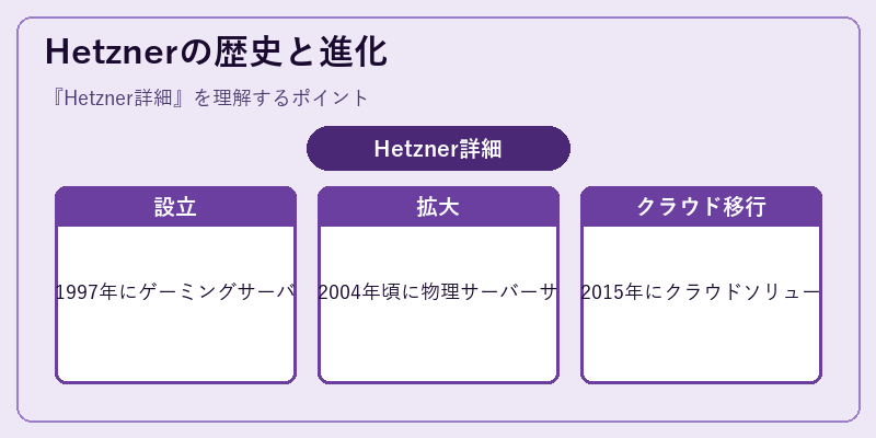 Hetznerの歴史と進化