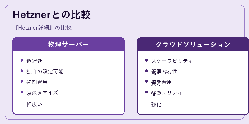 Hetznerとの比較