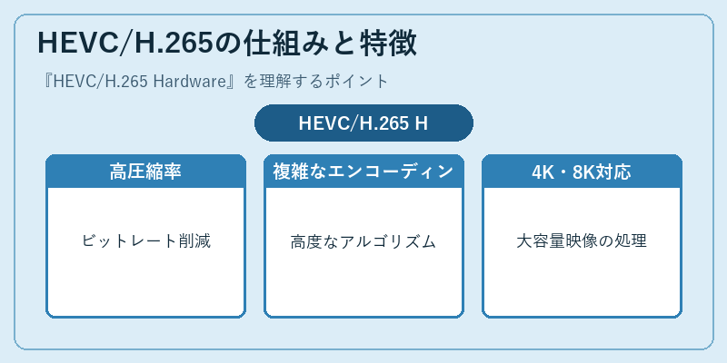 HEVC/H.265の仕組みと特徴