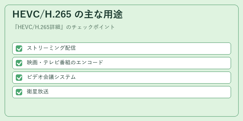 HEVC/H.265 の主な用途