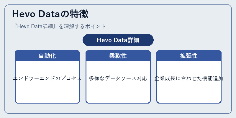 Hevo Dataの特徴