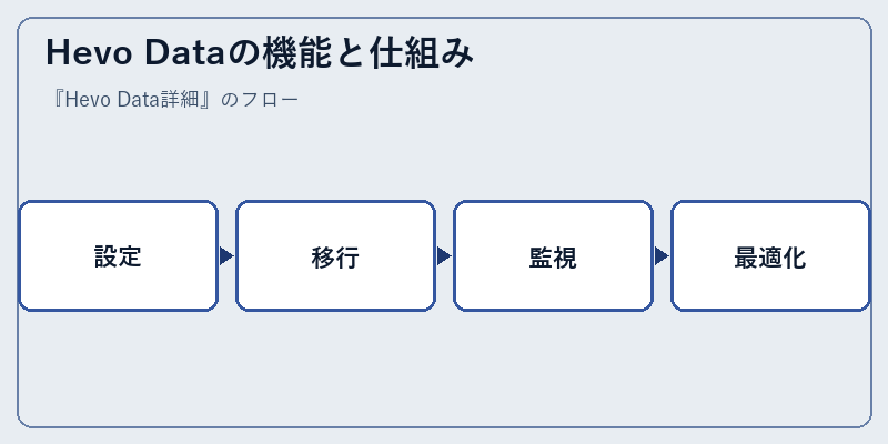 Hevo Dataの機能と仕組み