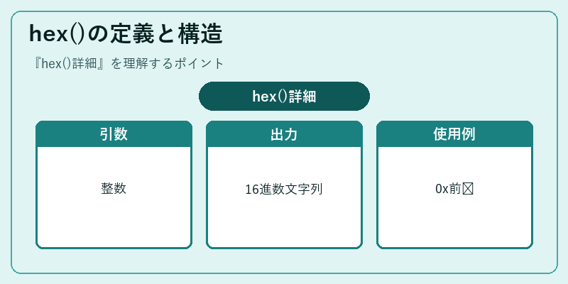 hex()の定義と構造