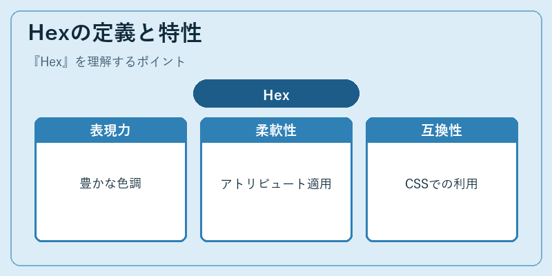 Hexの定義と特性