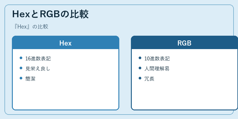 HexとRGBの比較