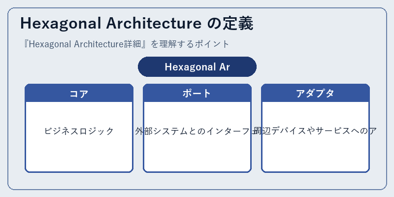 Hexagonal Architecture の定義