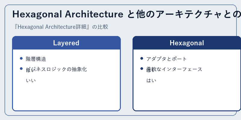 Hexagonal Architecture と他のアーキテクチャとの比較