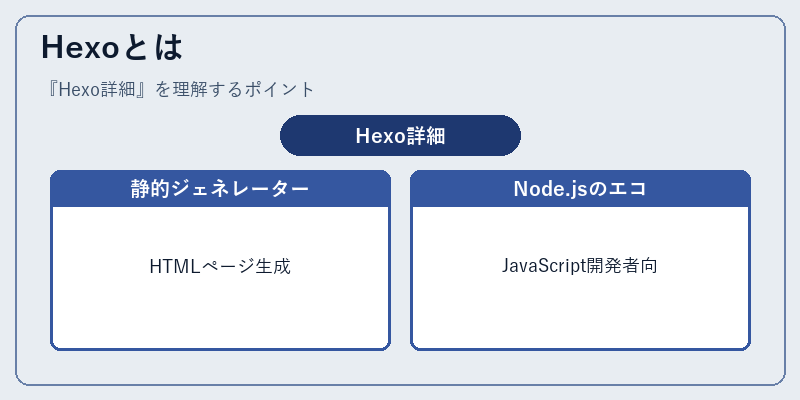 Hexoとは