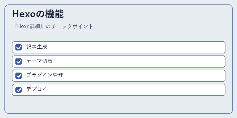 Hexoの機能