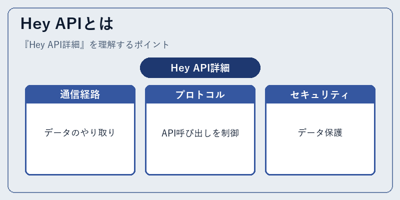 Hey APIとは