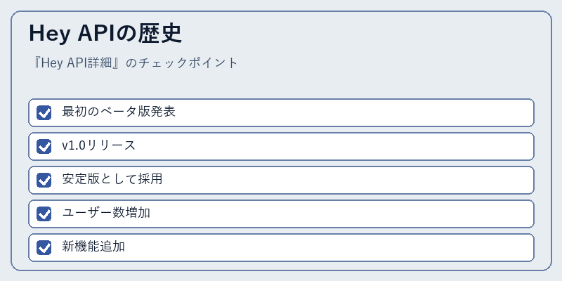 Hey APIの歴史