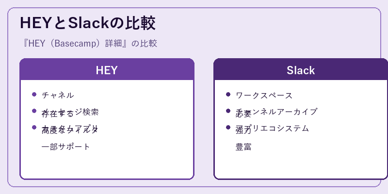 HEYとSlackの比較