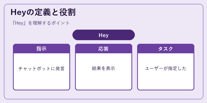 Heyの定義と役割