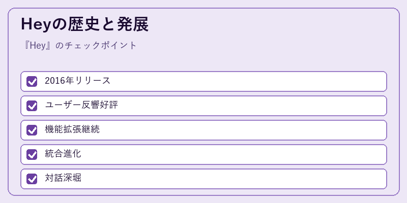 Heyの歴史と発展