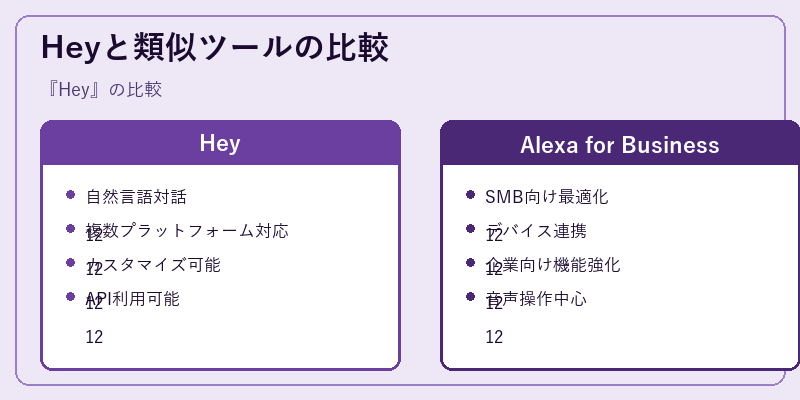 Heyと類似ツールの比較