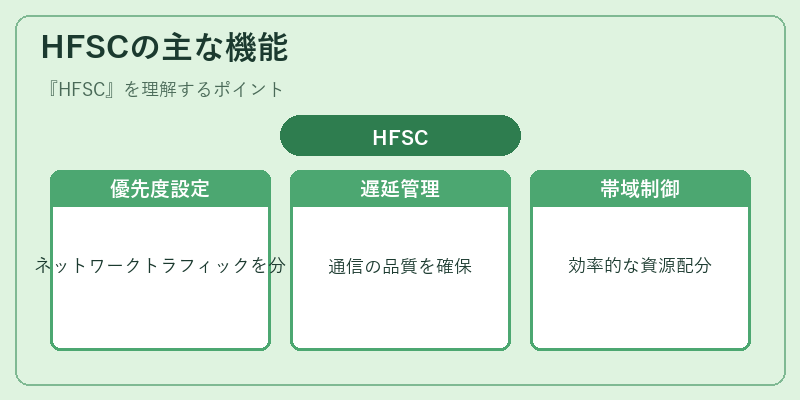 HFSCの主な機能