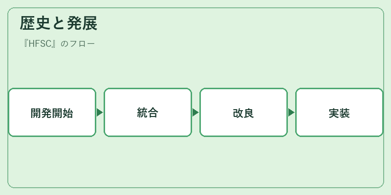 歴史と発展