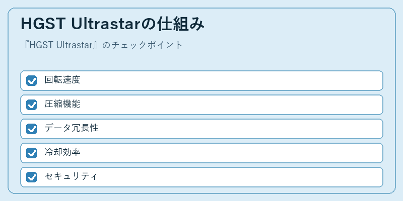 HGST Ultrastarの仕組み