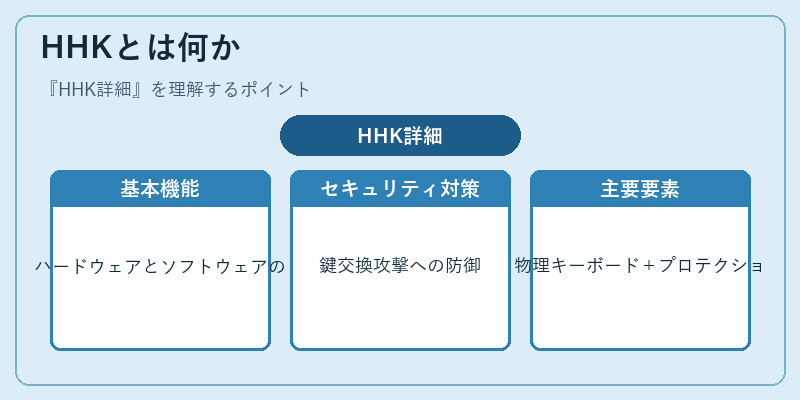 HHKとは何か