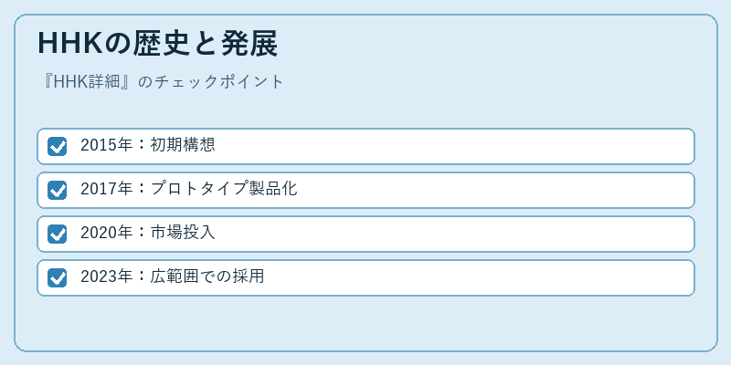 HHKの歴史と発展