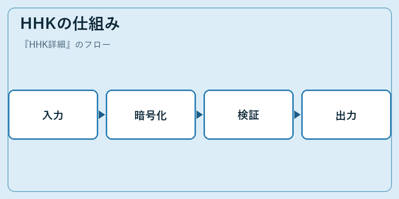 HHKの仕組み