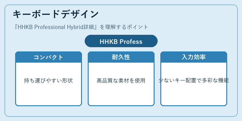 キーボードデザイン