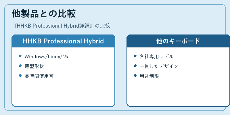 他製品との比較