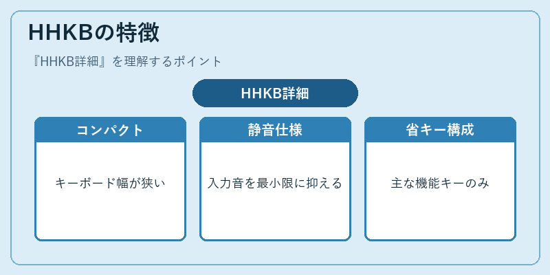 HHKBの特徴