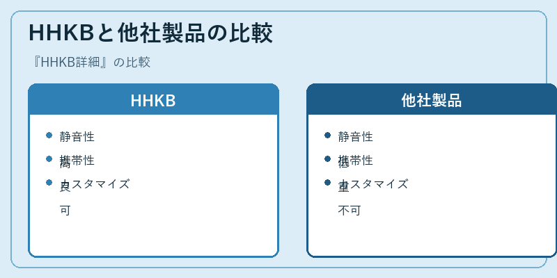 HHKBと他社製品の比較