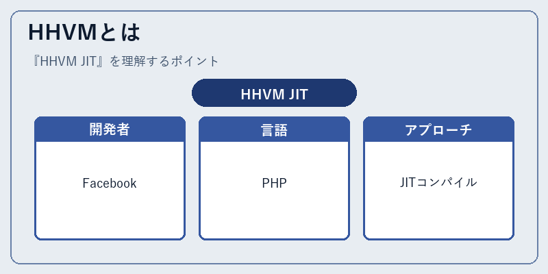 HHVMとは