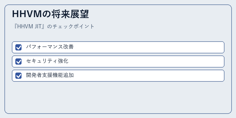 HHVMの将来展望