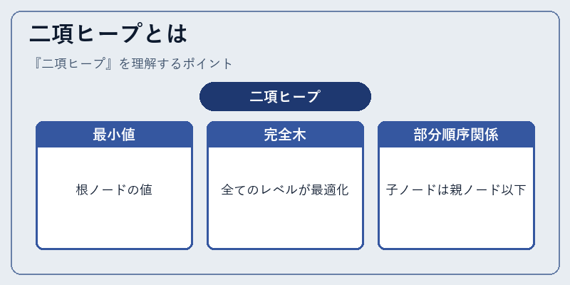 二項ヒープとは