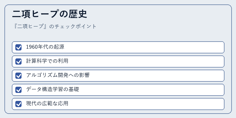 二項ヒープの歴史