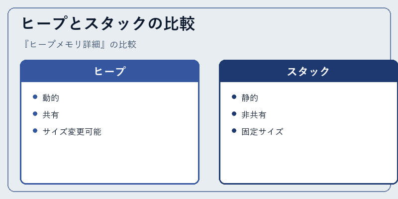ヒープとスタックの比較