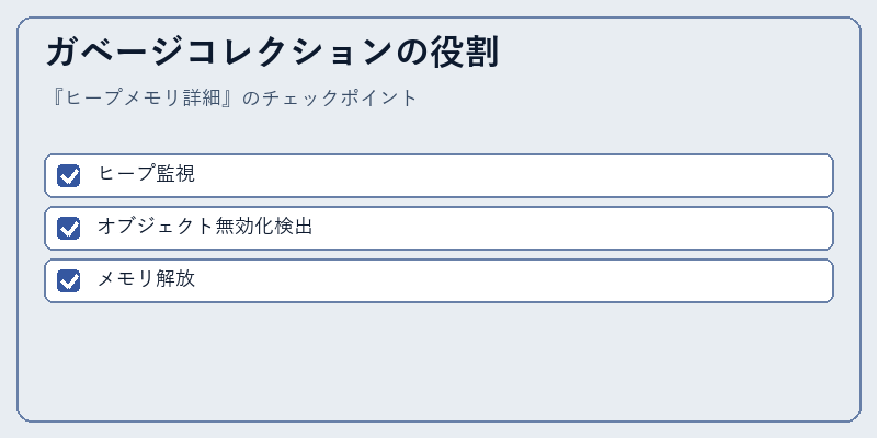ガベージコレクションの役割