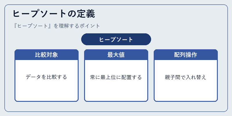 ヒープソートの定義