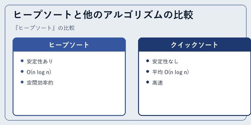 ヒープソートと他のアルゴリズムの比較