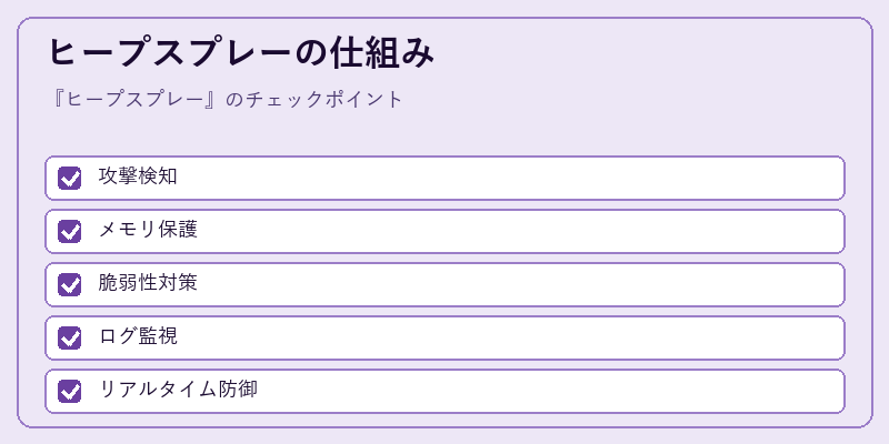 ヒープスプレーの仕組み