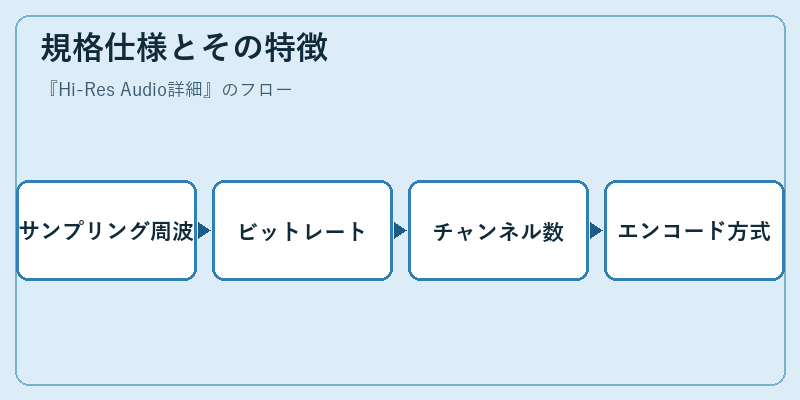 規格仕様とその特徴