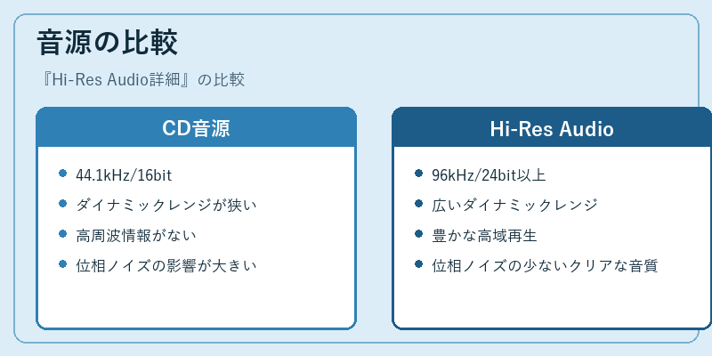 音源の比較