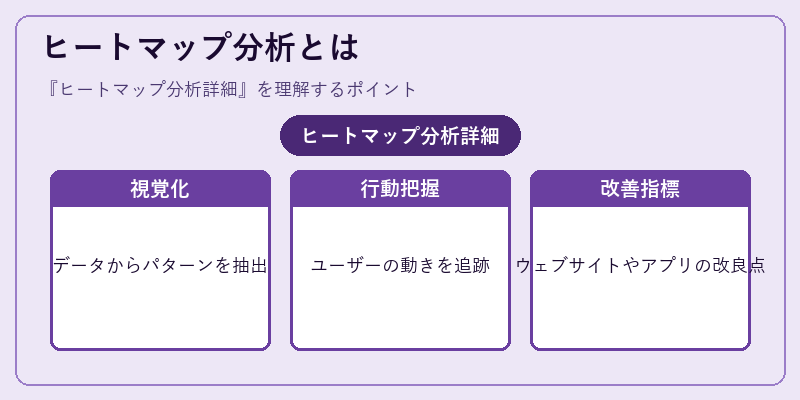ヒートマップ分析とは