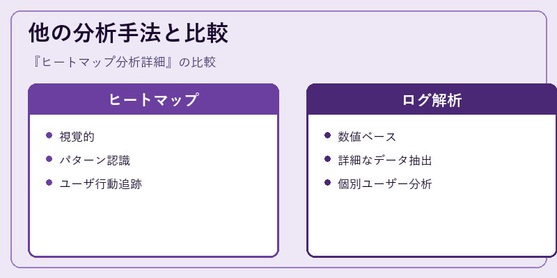 他の分析手法と比較