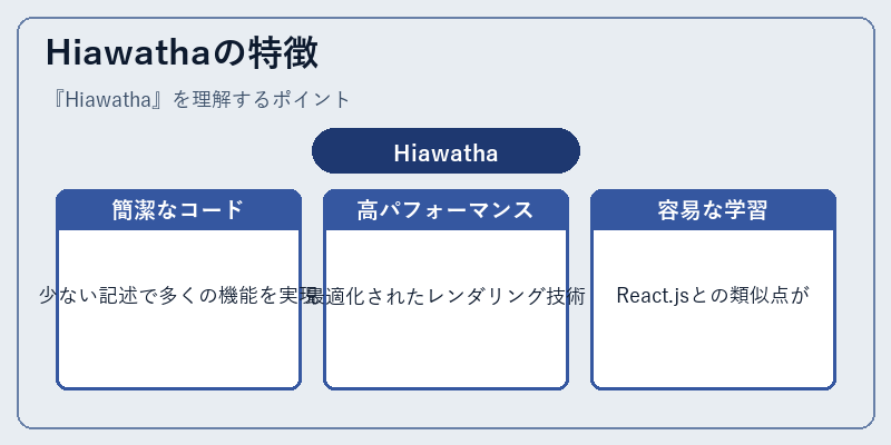Hiawathaの特徴